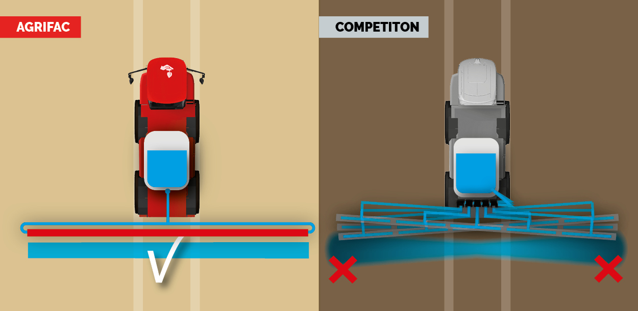 Illustration of the StabiloPlus chassis of Agrifac compared to its competition.