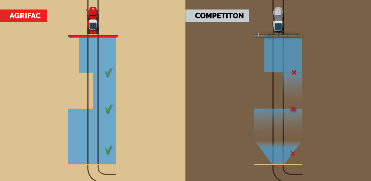 Illustration of the Agrifac GreenFlowPlus pump compared to competitors.