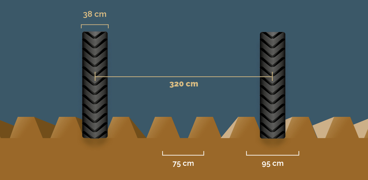 An illustration of the WideTrack track width.