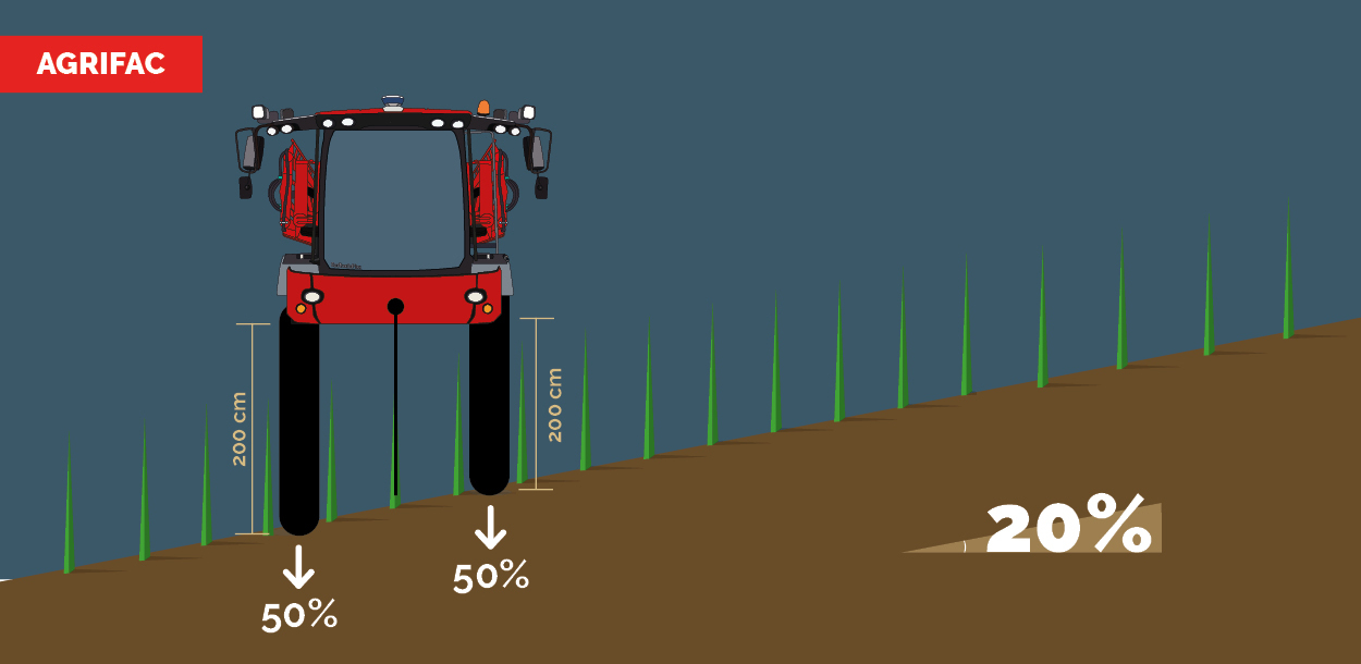 Illustration of the Agrifac MountainMaster on hilly terrain.